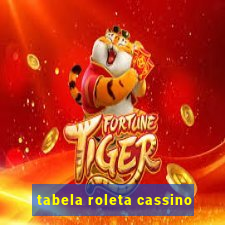 tabela roleta cassino