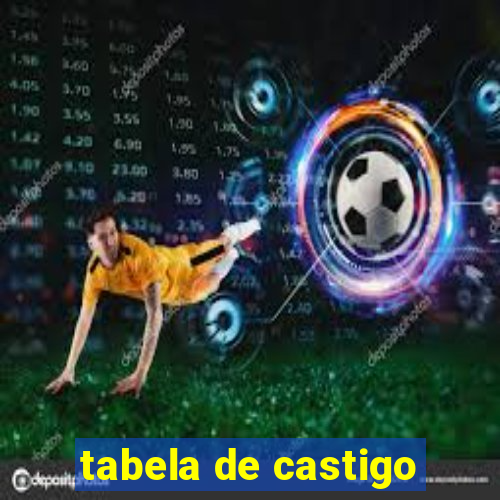 tabela de castigo